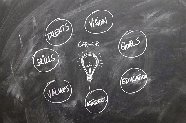 Career Exploration: Find Your Path