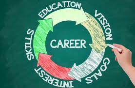 Career Exploration Checklist