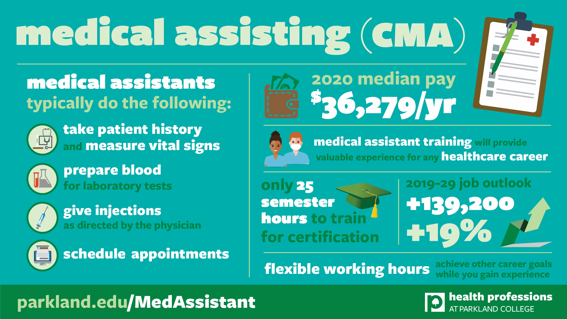 Medical Assistant Career infographic