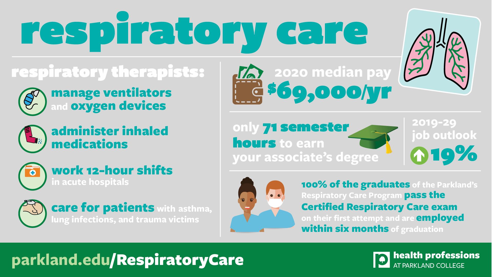 Respiratory Therapy Career Infographic