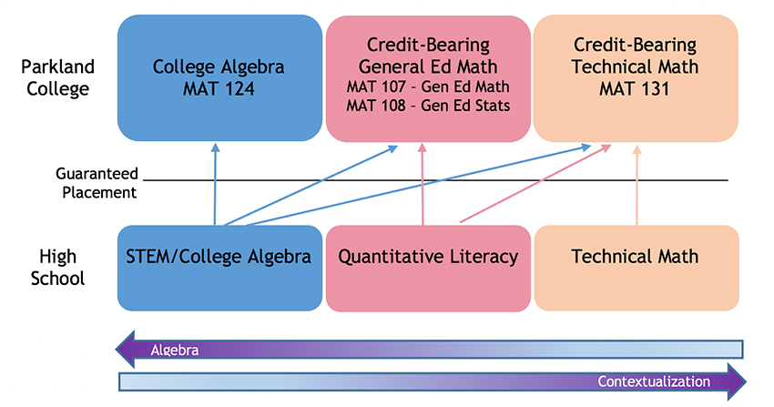 pathway flow graphic